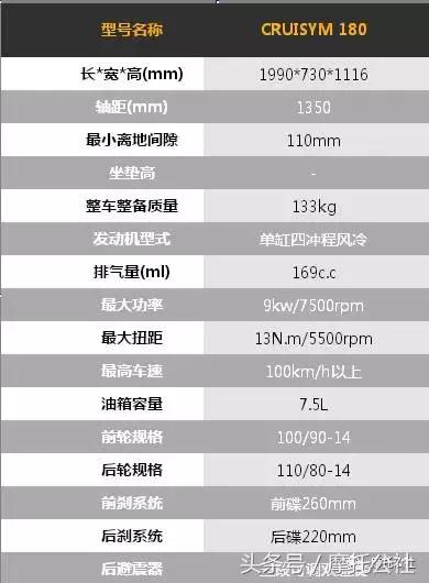 诚意之作奇瑞,三阳croxa150试驾