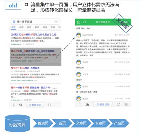 百度快照意味着什么,百度快照还能做吗