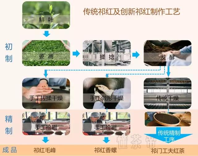 两图一表什么意思,两图一表