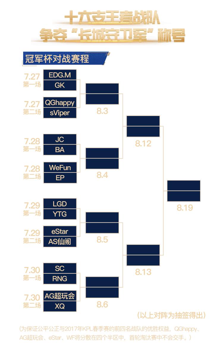 王者荣耀2022年春季赛a组谁第一,王者荣耀王者晋级赛怎么打比较好