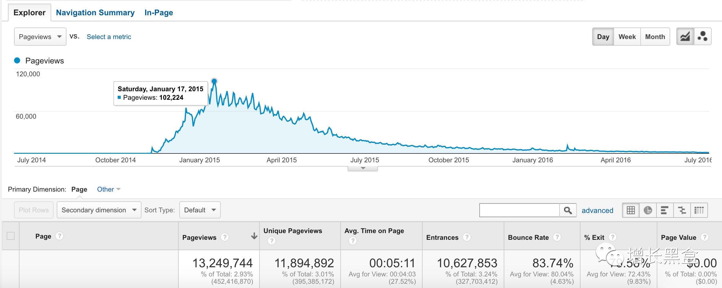 12岁少年做编程开发网站月入过万,某高中生自学编程