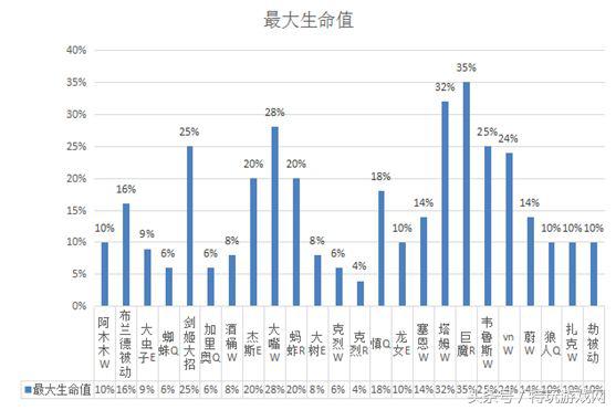 lol新版本边路恶心玩法,lol新版本怎么打肉