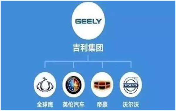 汽车品牌族谱大全,汽车品牌家谱查询