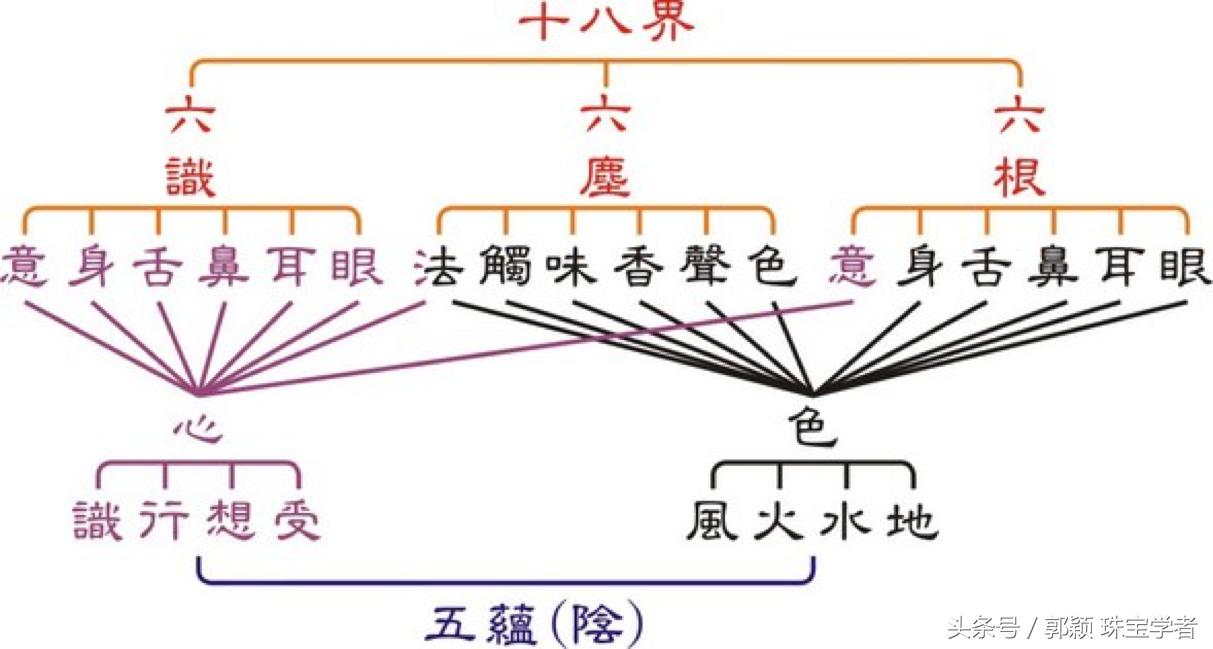 手串里的前世今生是啥,手串的由来历史