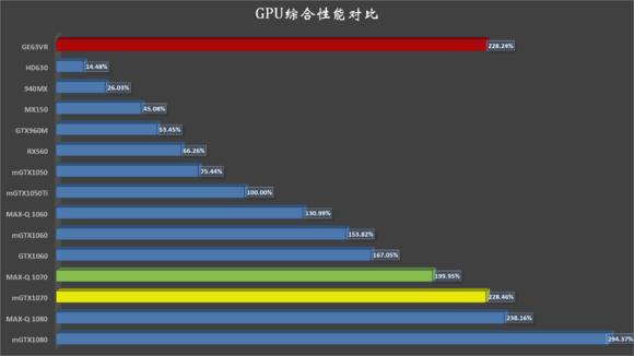 ge63vr拆机,微星gs63vr笔记本电脑评测