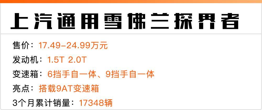 2017年最流行的suv10万以下,2017年十大畅销suv你最中意谁