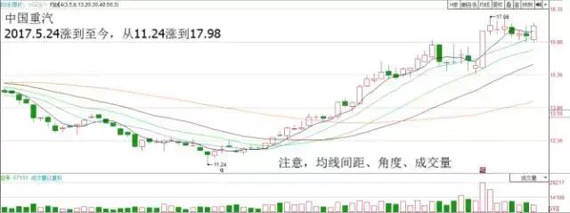 涨不停选股法指标,涨不停的股票如何选择