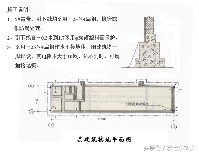 防雷平面图视频教程,防雷图纸识图