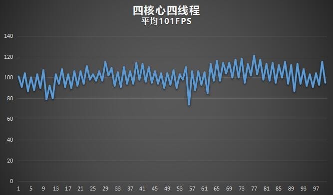 cpu双核和单核对比,双核cpu和四核cpu对比