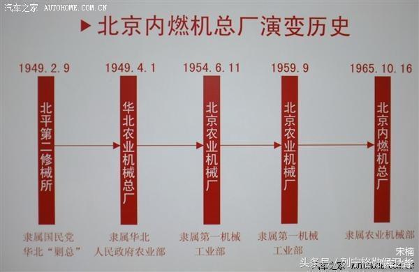 致敬过往北汽bj212推荐,北汽全新一代bj212