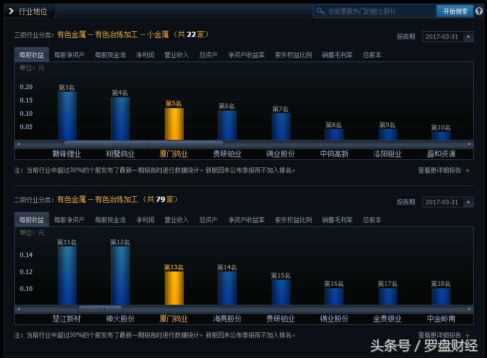 厦门钨业600549：新里程碑已经开始？！
