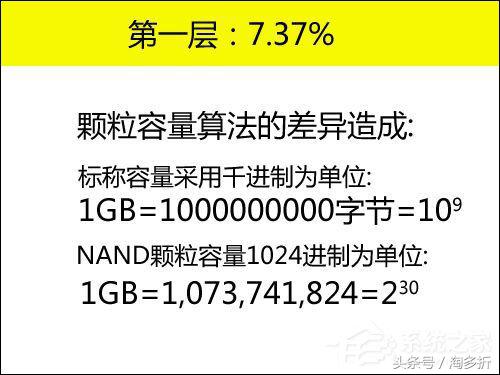硬盘存储空间不对怎么办,硬盘文件丢失但占用空间怎么办