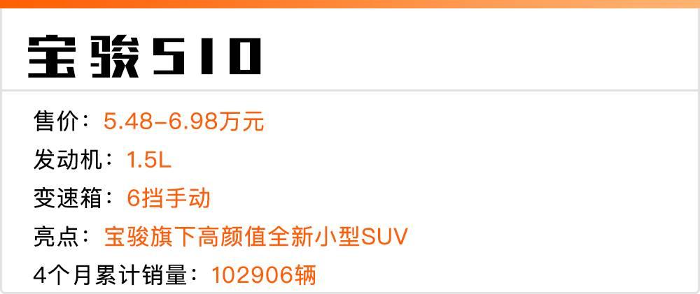 2022年上半年suv销量前十车型发布,2020上半年suv级汽车销量排行榜