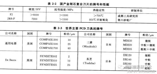 干货分享丨常见金刚石刀具种类、制备及特点都在这里了