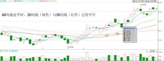 涨不停选股法指标,涨不停的股票如何选择