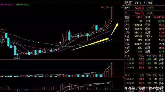 周末消息今日股评,铁矿热卷后市怎么样