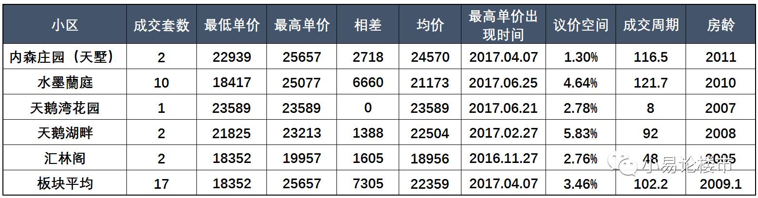 合肥学区划分方案政务区,学区房矛盾