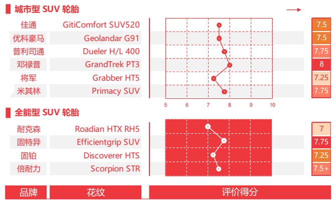 途虎养车质量最好的轮胎,途虎养车轮胎价目表倍耐力轮胎