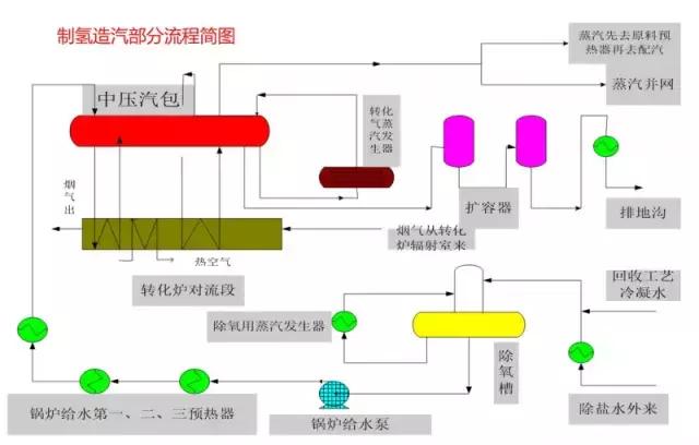 化工自动化控制系统的控制流程图,化工装置实用