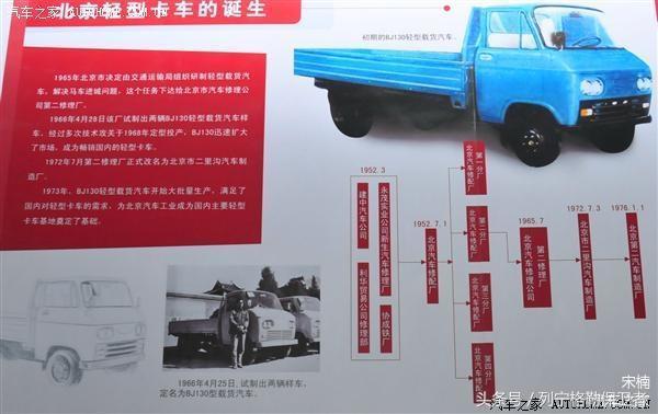 致敬过往北汽bj212推荐,北汽全新一代bj212