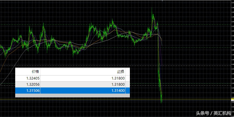 英镑疯魔之后再望非农就业数据，边缘化的非农就业加缩表对战特朗普掣肘，谁能征服市场