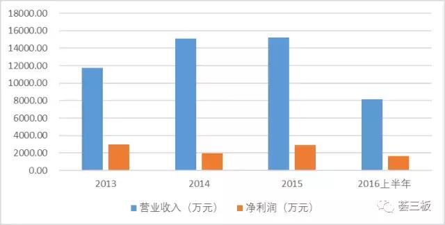 荟研报｜正和药业,832257：品类齐全的中成药企业，产品覆盖全国30个省市