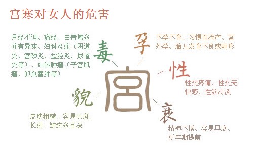 女性宫寒中医常艾灸,祛除宫寒最有效的方法