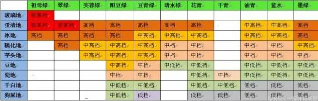 收藏这10点让你买翡翠时少走弯路,翡翠收藏全攻略如何辨别高档翡翠