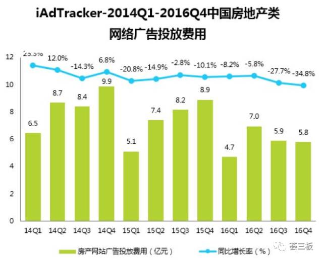 荟研报｜房米网（835086）：国内领先的整合营销服务商