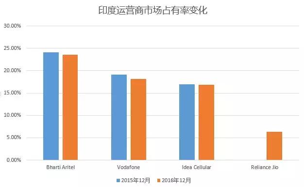 全球电信运营商档案揭秘,全球电信运营商一览