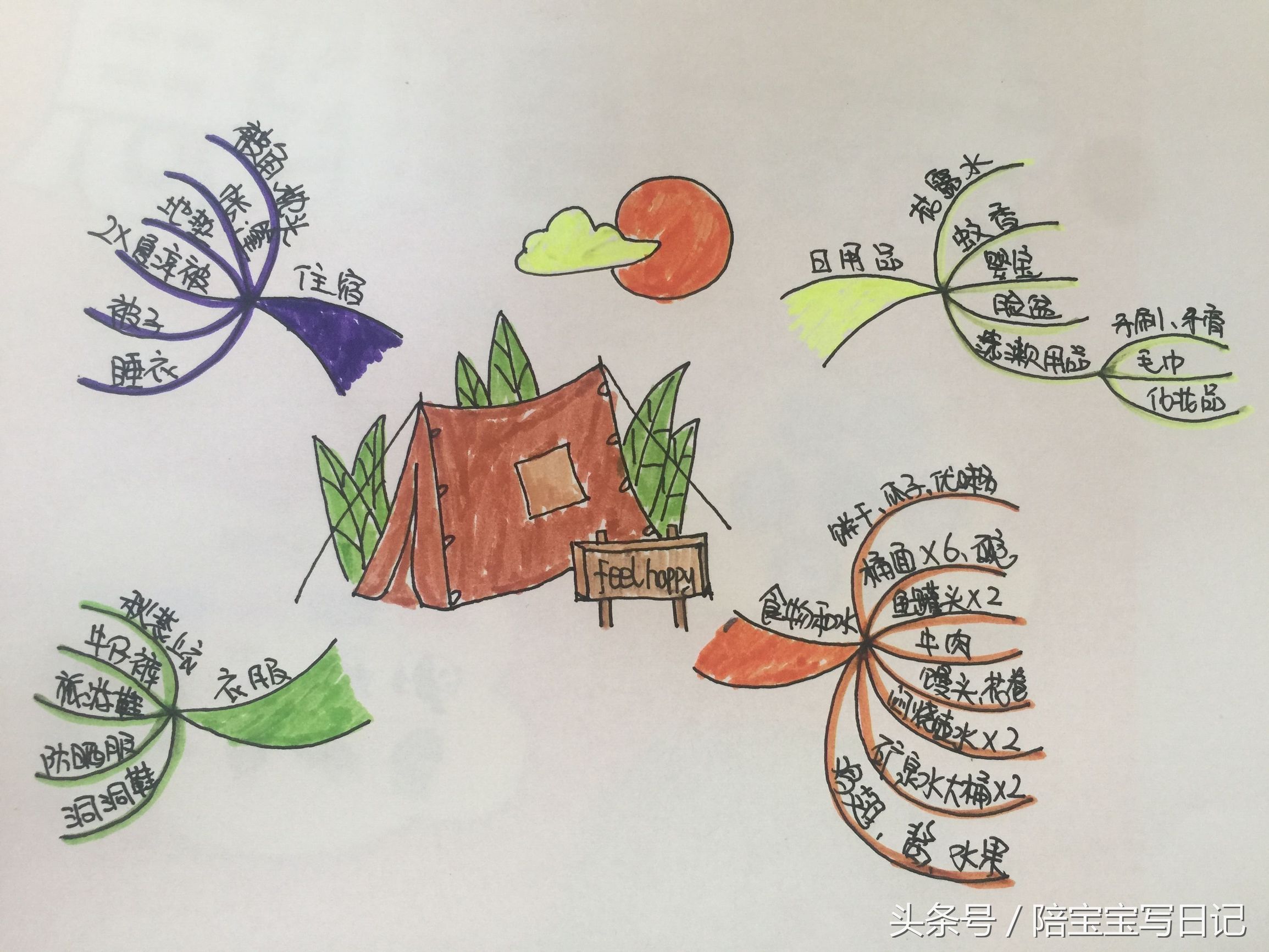 绘制思维导图基本步骤,思维导图的五大绘制步骤