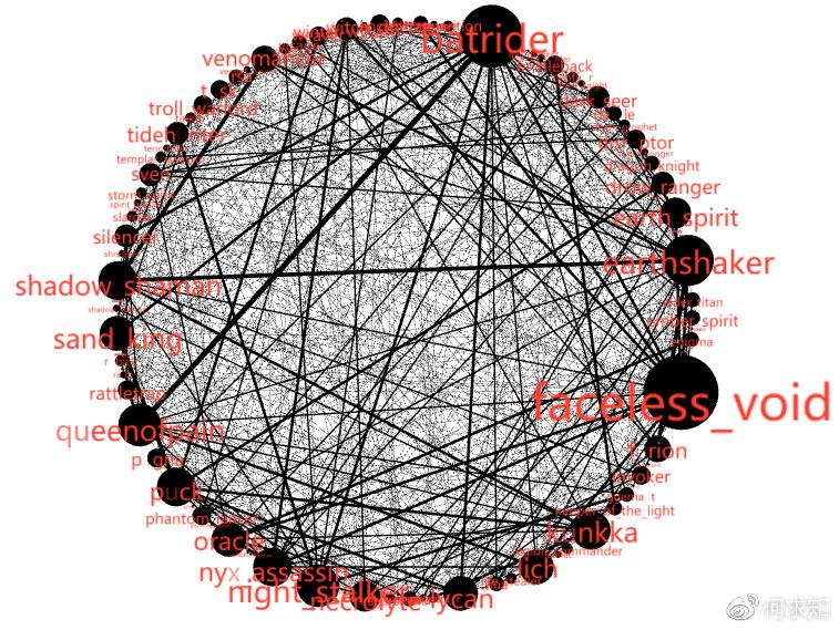 DOTA2TI7小组赛英雄数据报告:最惨英雄搭配可别再选了