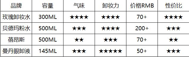 一瓶卸妆水,赫妮特卸妆水推荐