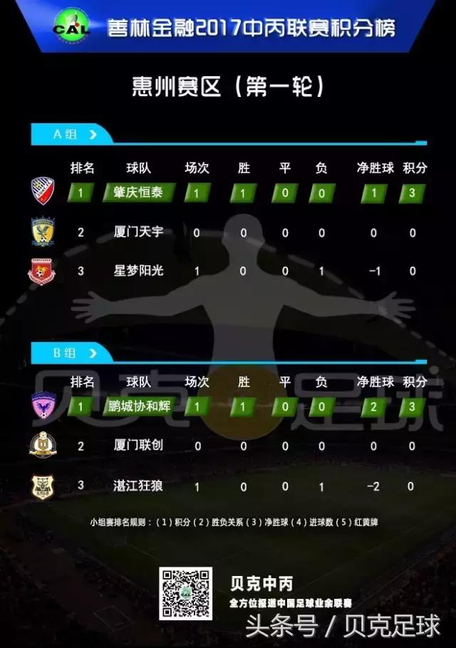 中丙联赛2014积分榜,中丙积分榜最新战报