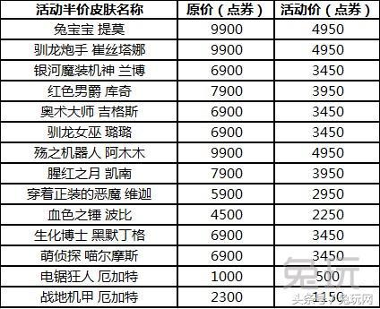 lol皮肤半价活动最新值得买的刀妹,英雄联盟皮肤限时半价