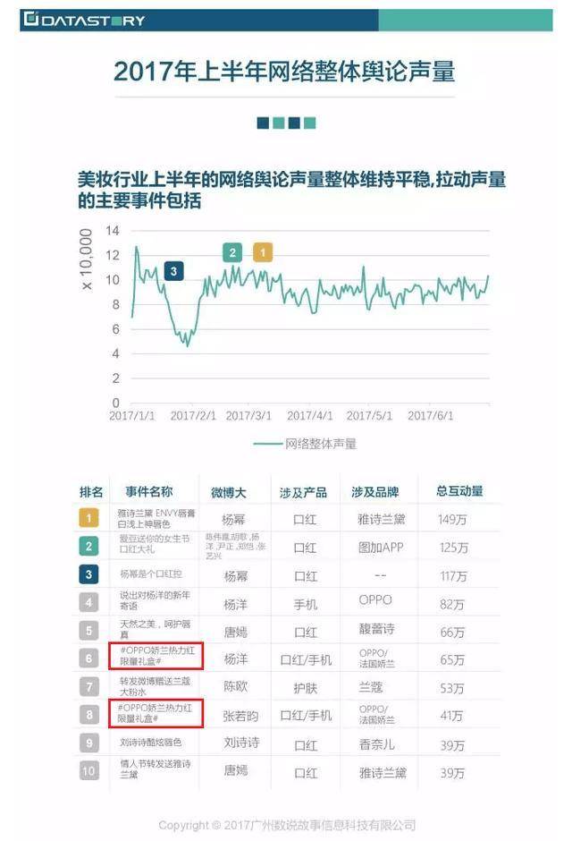oppo美妆新品,oppo跨界限定