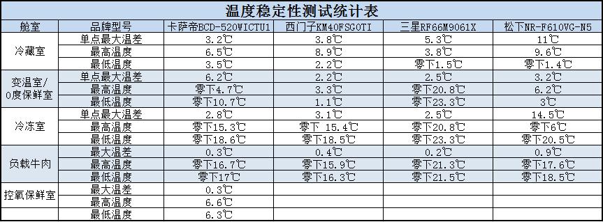 卡萨帝400w嵌入式冰箱哪款更好,自由组合卡萨帝全嵌入式冰箱