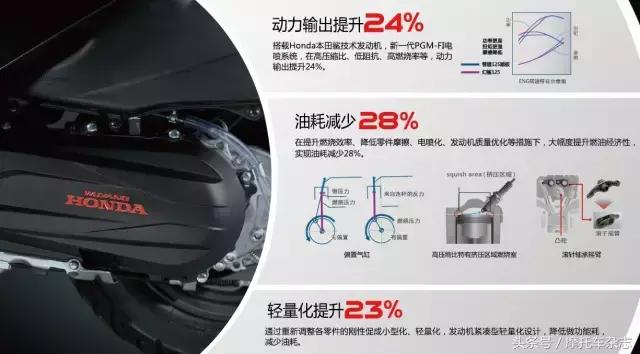 五羊本田cbr190发布会,五羊本田新品发布会摩托车
