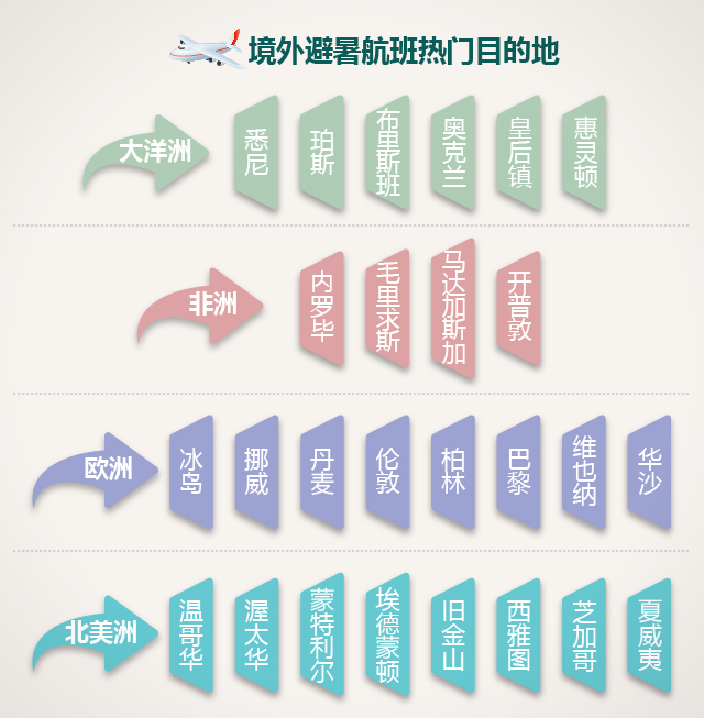 暑期出国热门目的地,暑期出境游渐热