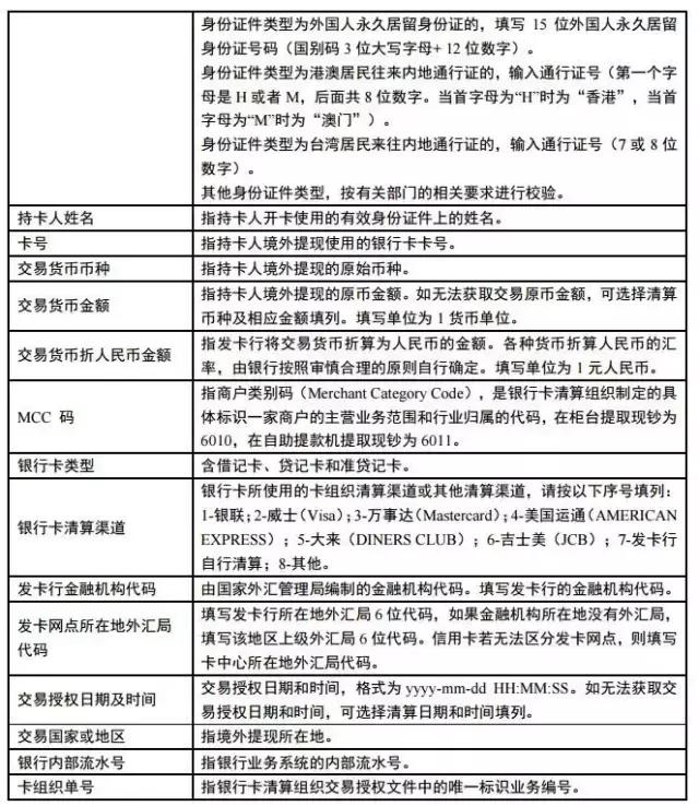 定了！再过12天，你出境“买买买”将受限！