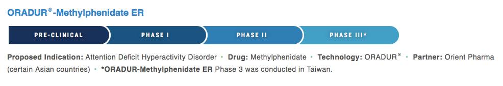 新药3期临床试验到上市需要多久,新药三期临床试验有副作用吗