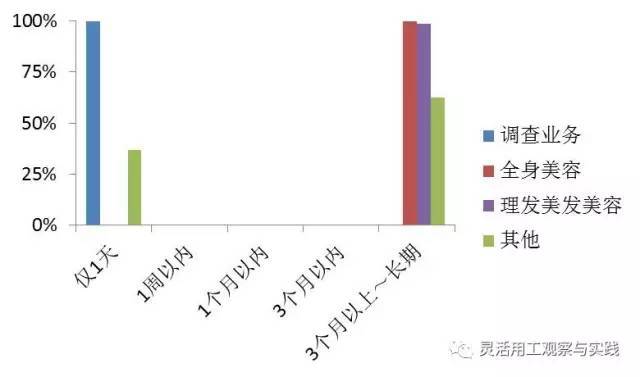 日本的兼职网站有哪些,日本十大兼职app