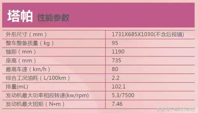 老款五羊本田125摩托车新车视频,2022年五羊本田佳御新车发布