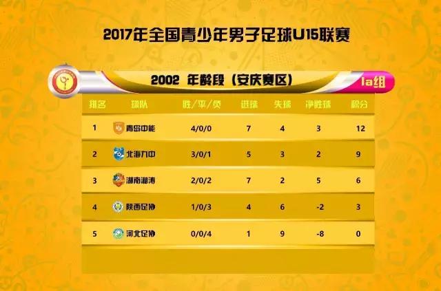 全国u15比赛直播,青少年联赛u15决赛