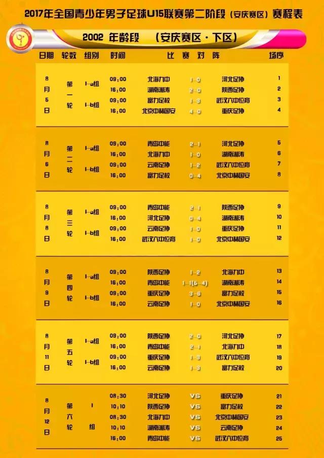 全国u15比赛直播,青少年联赛u15决赛