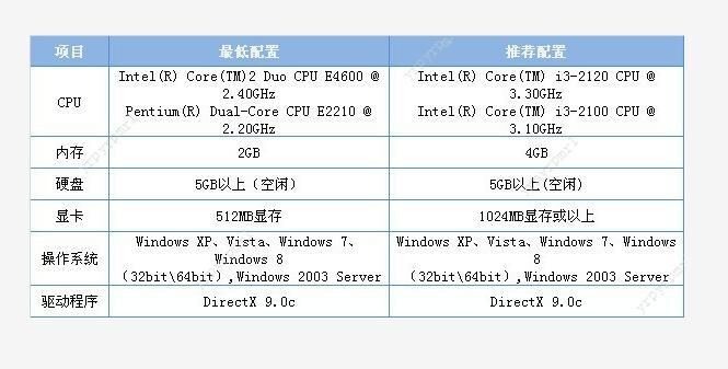 目前配置要求最高的电脑游戏,2017主流游戏电脑配置