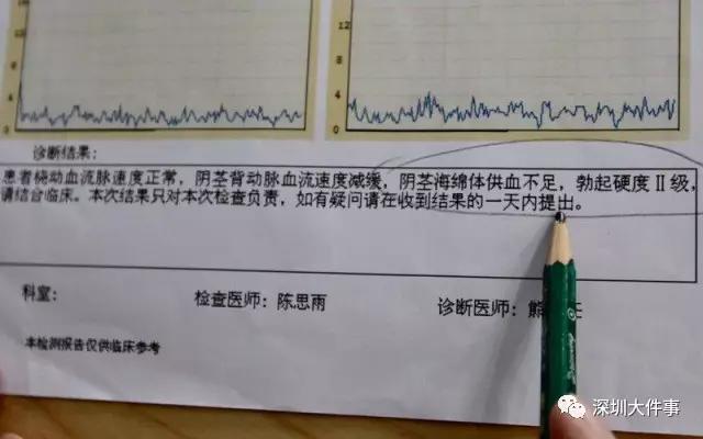 记者暗访男科医院完整视频,记者暗访私立男科医院