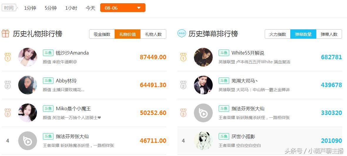 张大仙与嗨氏在s9赛季首次交锋,张大仙斗鱼人气和嗨氏人气
