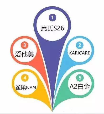 学会这一招教你识别奶粉,宝妈来教你辨别优劣奶粉