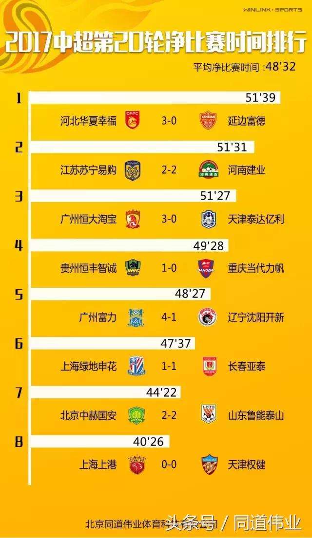 中国超级联赛赛季单场数据统计,中国超级足球联赛最终排名